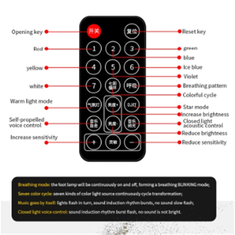 Car Decorative Lamp USB LED Light Star Starry Night Automobile Atmosphere Light Car Interior Accessories